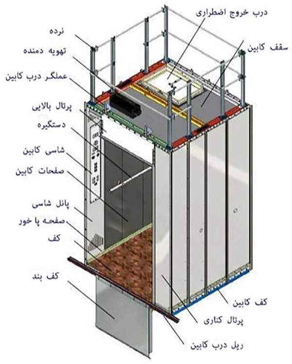اجزای تشکیل دهنده کابین آسانسور